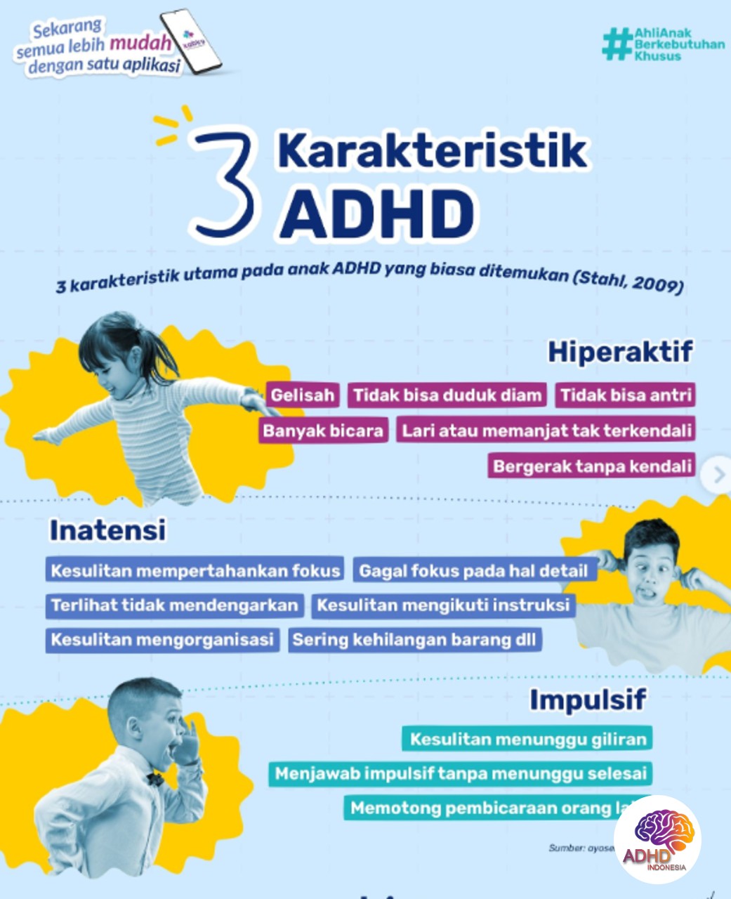 Jenis-Jenis ADHD dan Karakteristik Anak di Kabupaten Pesisir Selatan